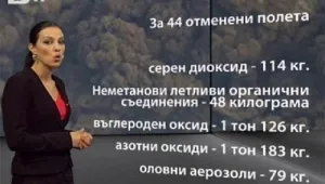 Небето над Европа напълно отворено 
