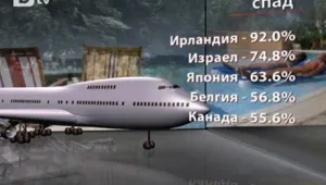 Пътувате ли често в чужбина?