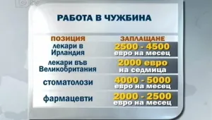 Все повече лекари търсят работа зад граница