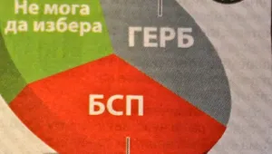 Скандалите в МВР стопили разликата между БСП и ГЕРБ до под 2%
