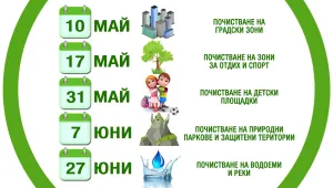 Да изчистим България заедно!