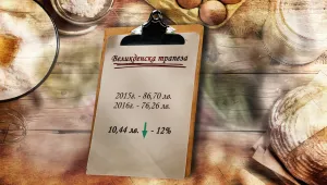 Колко ще ни струва Великденската трапеза тази година