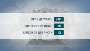 Кои 240 депутати влизат в новия парламент? 