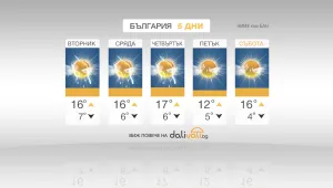 От утре – дъждовно и по-хладно
