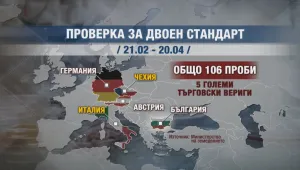 България срещу двойния стандарт – докога ще плащаме по-скъпо за по-ниско качество?