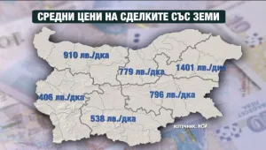 Земеделската земя поскъпва с 15% само за година 
