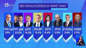 „Парламент 49. Време за избор“ - студио в 19,30 ч. (02.04.2023 г. – Част 5) | БТВ