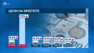 bTV Новините в 17 часа - 09.04.2025	