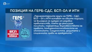 bTV Новините - Късна емисия - 15.04.2025	