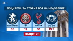 bTV Новините - Обедна емисия - 16.04.2025	
