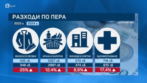 bTV Новините в 17 часа - 17.04.2025	