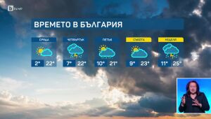 Времето - Централна емисия - 29.04.2025	