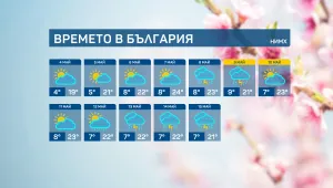 Май започва с лошо време, валежите спират след седмица