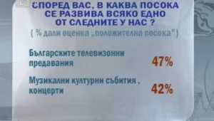 Културният живот в страната ставал все по-интересен 