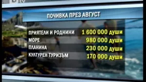 Ваканциите в Гърция отново на мода