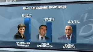Над 55% от българите биха гласували на изборите наесен