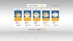 Съществено захлаждане през почивните дни