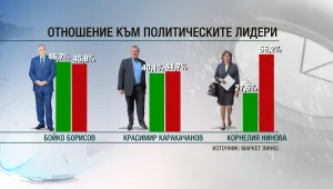 Кои са най-обичаните и най-мразените политици у нас?
