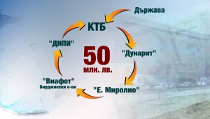 „Дунарит” плати дълговете си, за да избегне „влизане” на държавата 