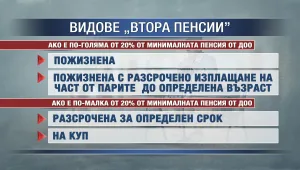 Бисер Петков: Частните фондове ще гарантират минимален размер на втората пенсия