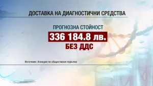 Фирма, основана преди месец, ще доставя препарати за чумата по животните