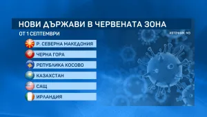 МЗ промениха COVID правилата за влизане у нас с нова заповед