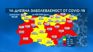 Общата заболеваемост за страната от COVID-19 спада