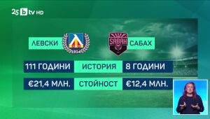 Спорт - Централна емисия - 07.08.2025	