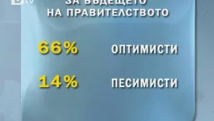 Бойко Борисов - сред първенците, които българите биха издигнали за президент