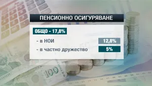 Промените в осигурителния модел спират до разбирателство между ГЕРБ и РБ (ОБНОВЕНА)