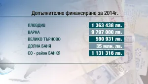 Пет общини получиха допълнителни пари в края на годината