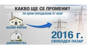 Поскъпването на тока за домакинствата е все по-вероятно