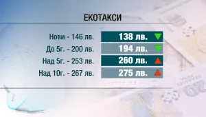 Предвижда се увеличение на екотаксите за стари автомобили