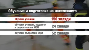 Чети етикета: Знаем ли как да реагираме при бедствени ситуации?