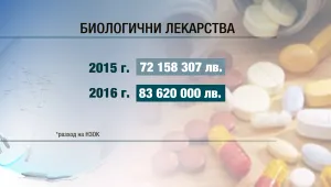 Здравната каса готви нови правила за скъпите лекарства, за които плаща