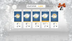 В събота ще е слънчево, на Коледа ще се стопля
