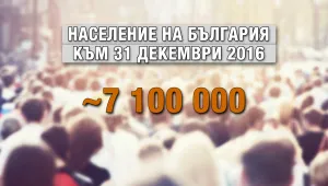 До две години населението на България ще бъде под 7 млн.