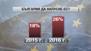 Проучване: Как брекзит промени отношението на европейците към ЕС