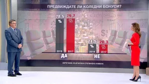 „Чети етикета”: 80% от работодателите ще раздават коледни бонуси