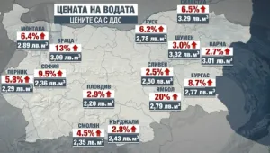 По-скъпа вода от догодина – къде ще плащаме най-много (ОБЗОР)