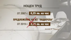 Димитър Манолов: Не съм песимист за увеличаването на добавката за нощен труд