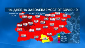 Заболеваемостта от COVID-19 у нас се понижи до 467 на 100 000 души