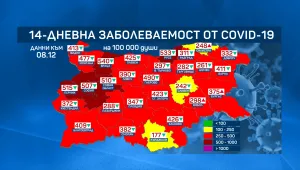 Още области излизат от тъмночервената зона по заболеваемост от COVID-19