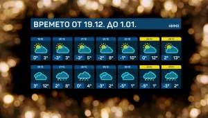 Вижте какво ще е времето до Нова година