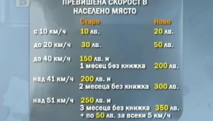Електронен фиш и яки санкции за нарушителите на пътя