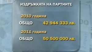 Над 50 млн. лева от държавния бюджет отиват за политическите партии