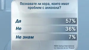 Изостря се обществената чувствителност към употребата на алкохол
