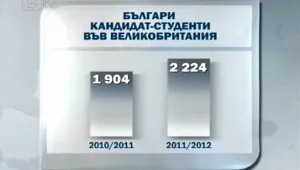 Таксите на университетите на Острова скачат