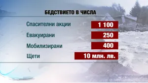 Половин България страда от пороите (ОБЗОР)