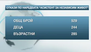 Стотици хора с увреждания в столицата може да останат без асистент